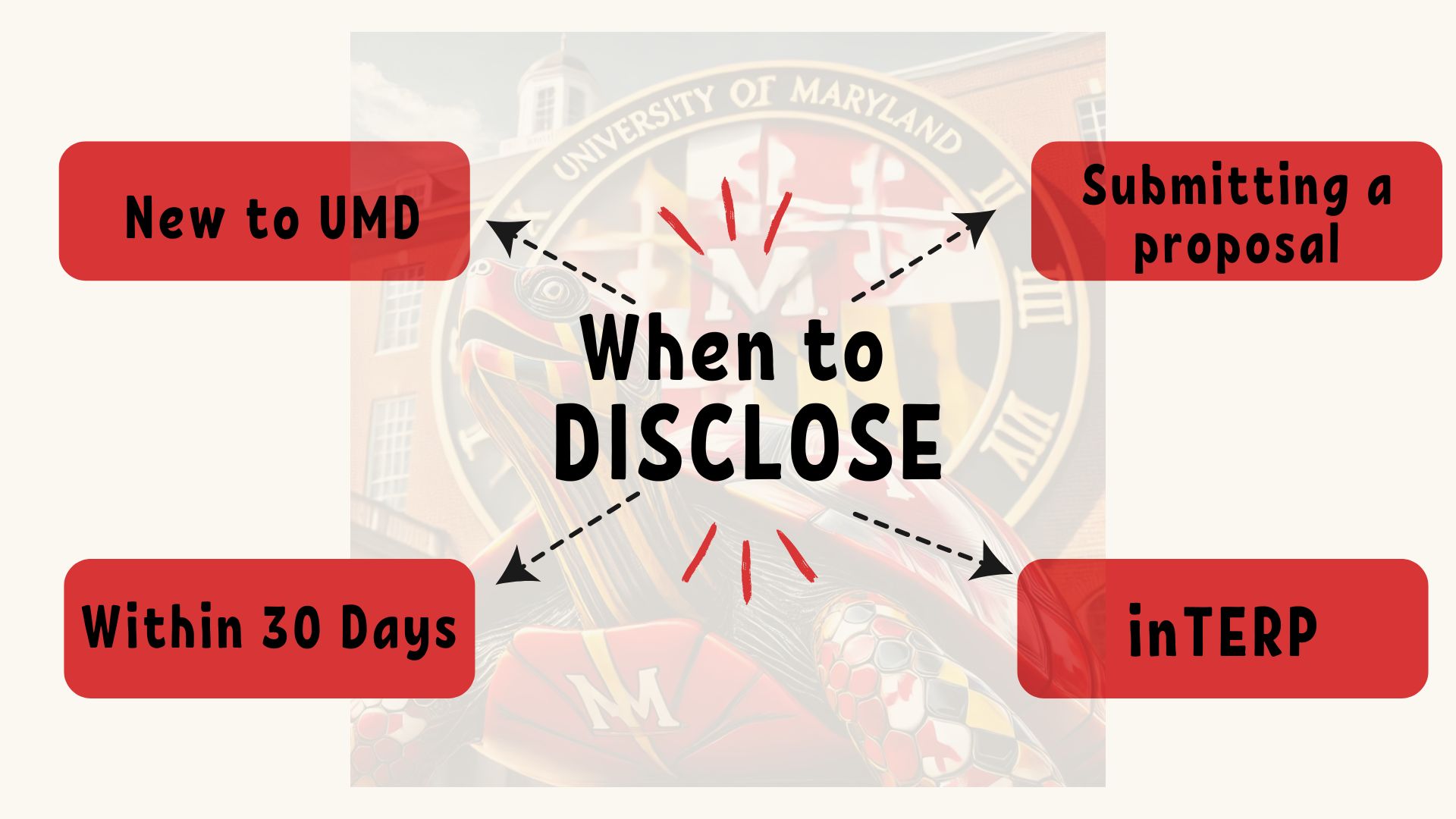 When to Disclose