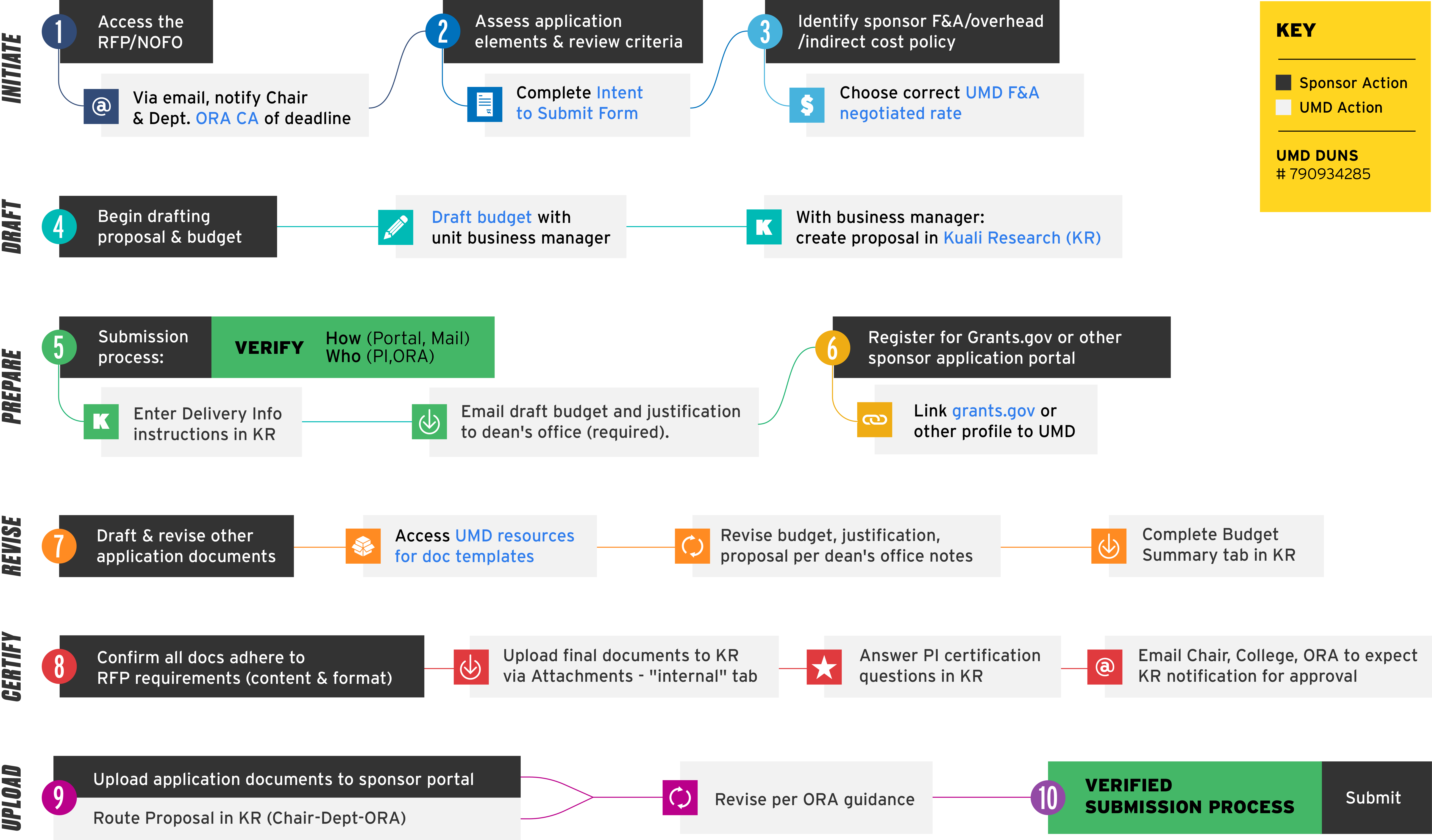 proposal-timeline